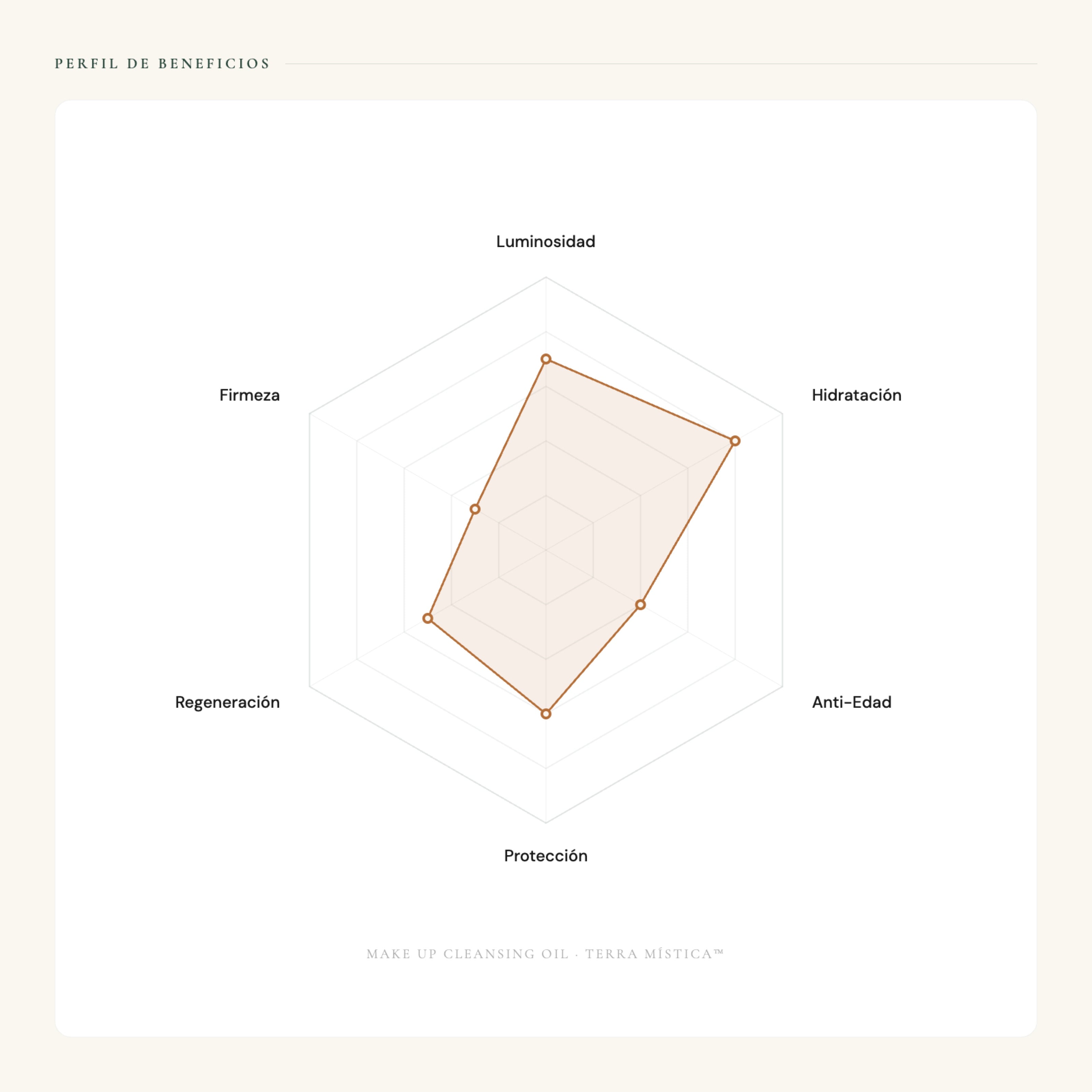 Aceite limpiador de maquillaje