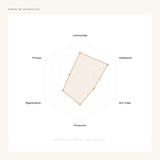 Aceite limpiador de maquillaje