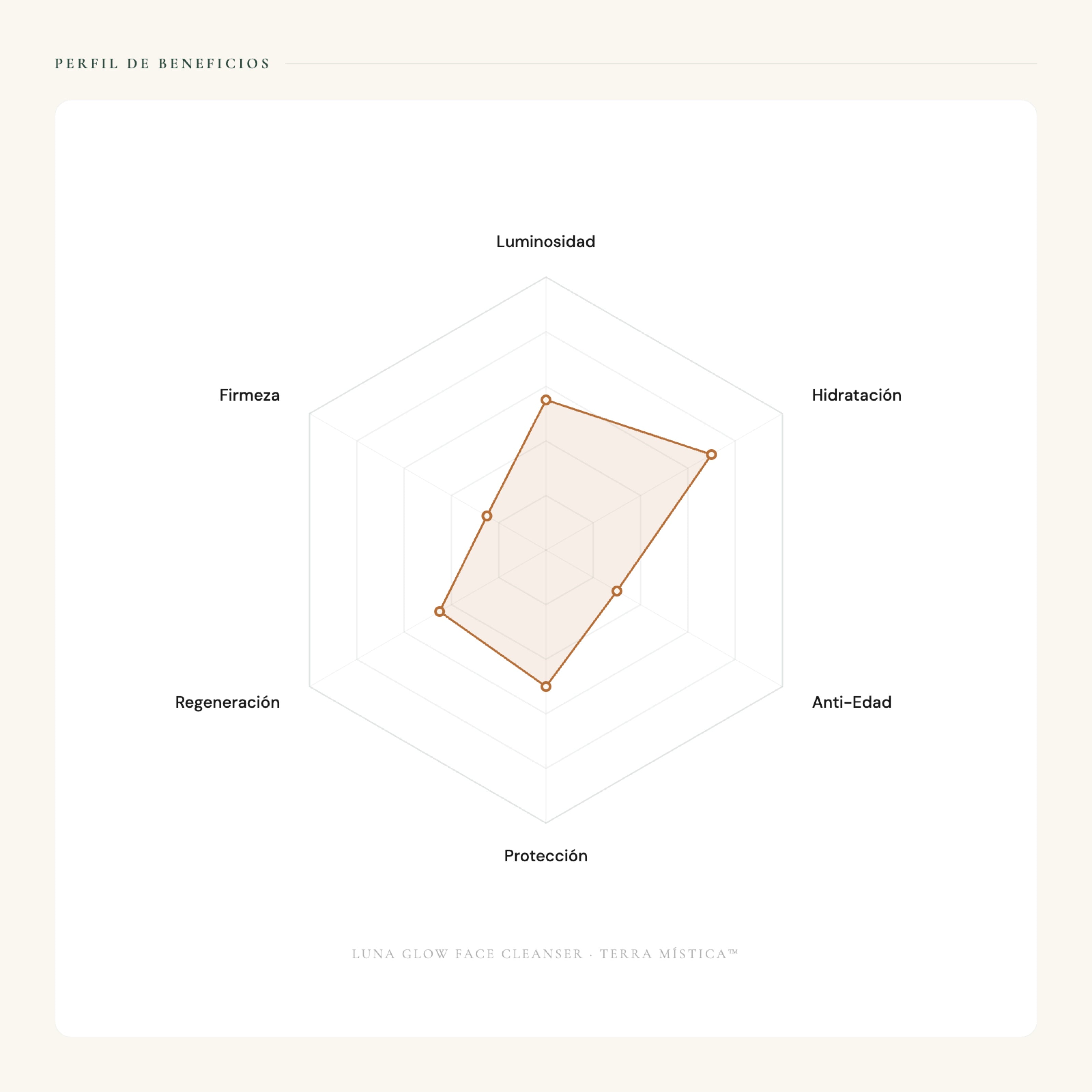 Luna Glow Limpiador Facial