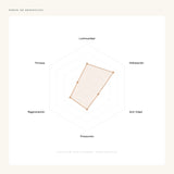 Luna Glow Limpiador Facial